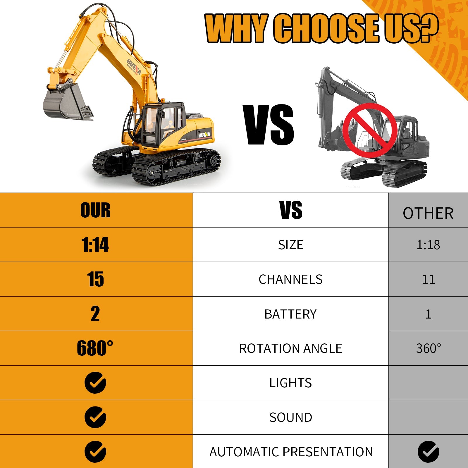 Huina 1535 1:14 RC Excavator (2024 Model)