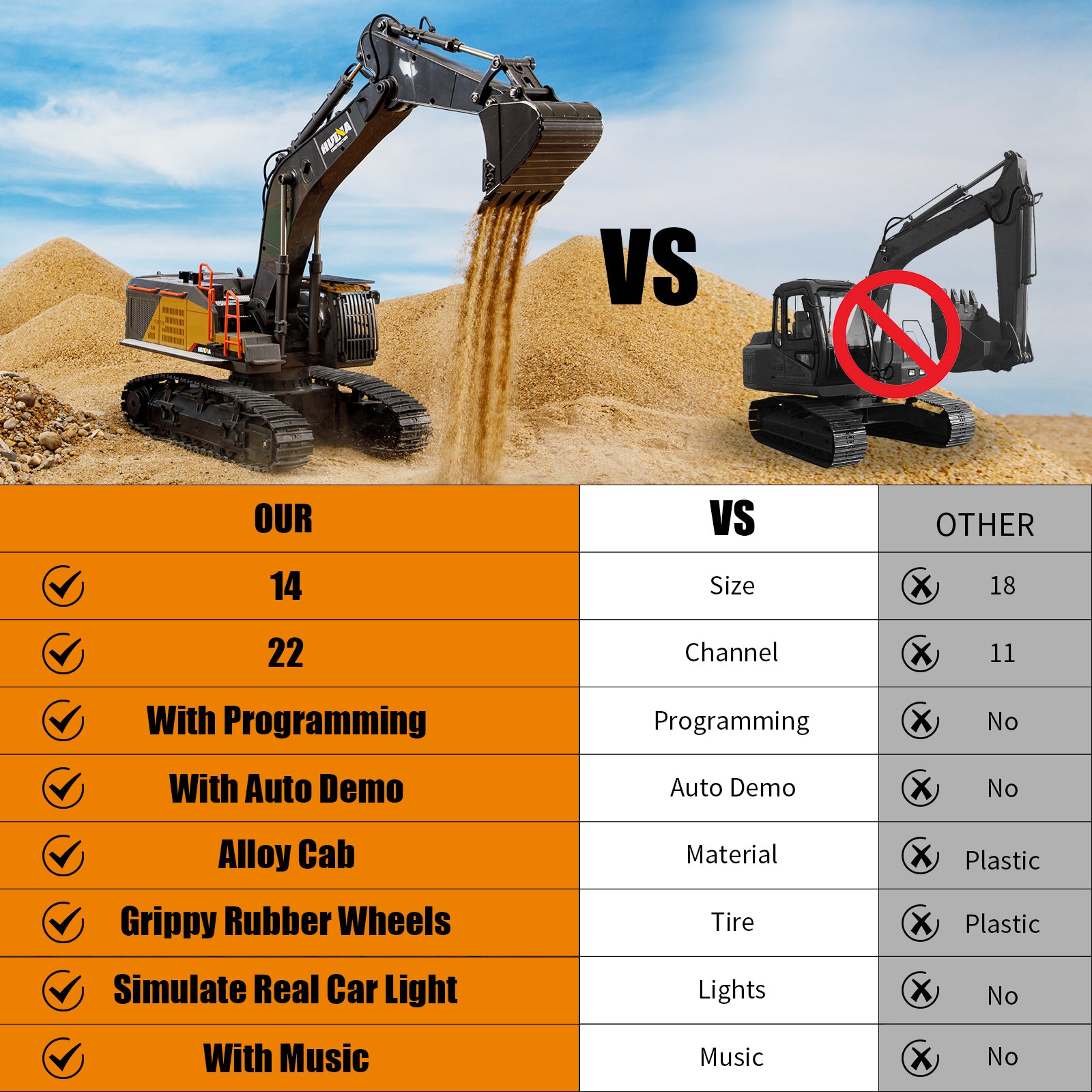 Huina 1592 1:14 Remote Control Excavator (2024 Model)