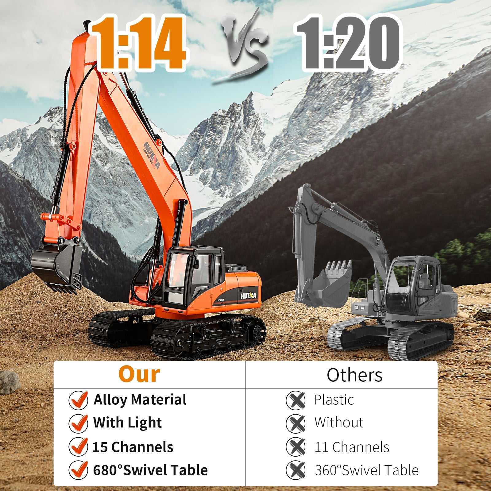 Huina 1551 1:14 Long Boom RC Excavator (2024 Model)